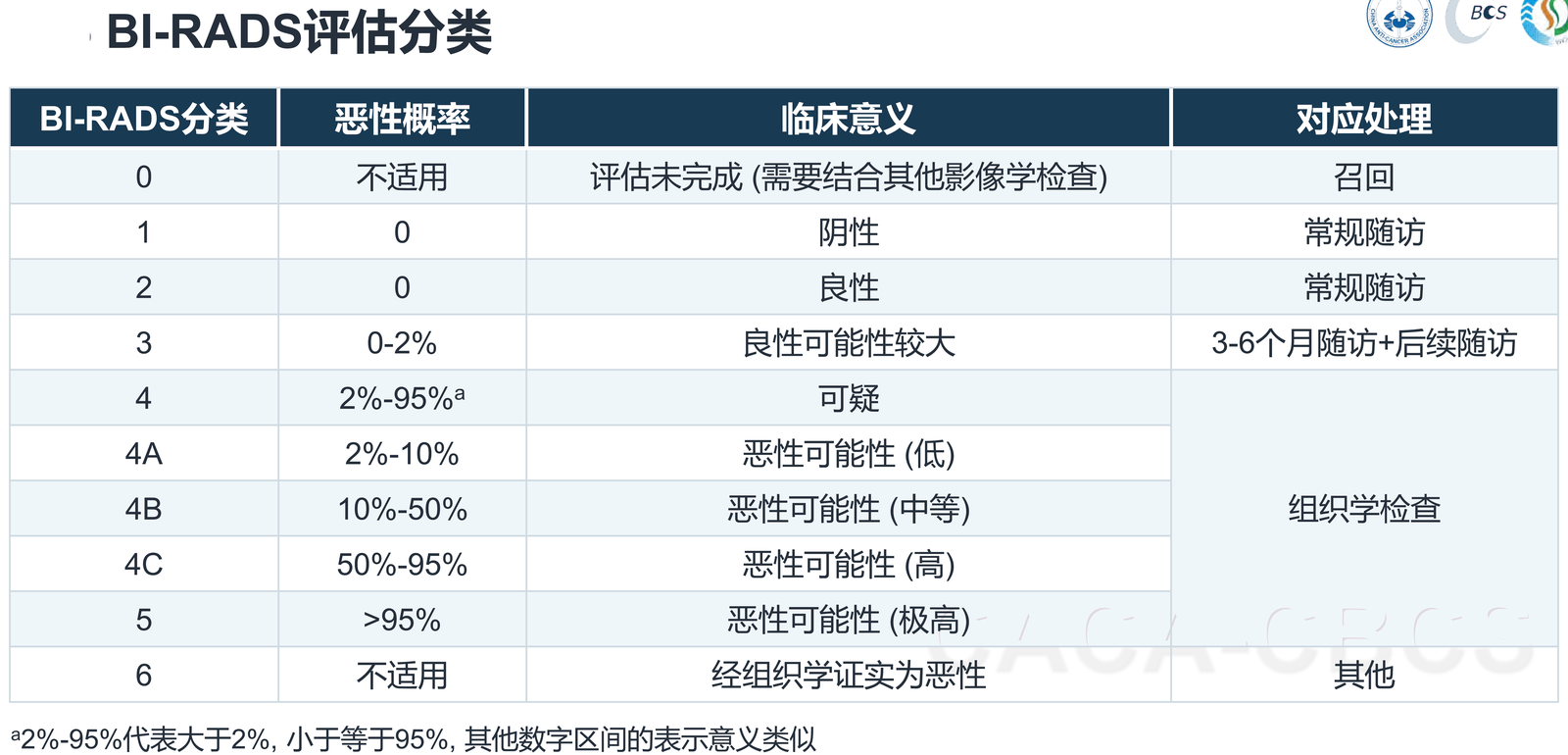 Mri Bi Rads Card 乳腺 MRI 报告怎么看?患者最需要关注哪些关键词 - William Breast Health